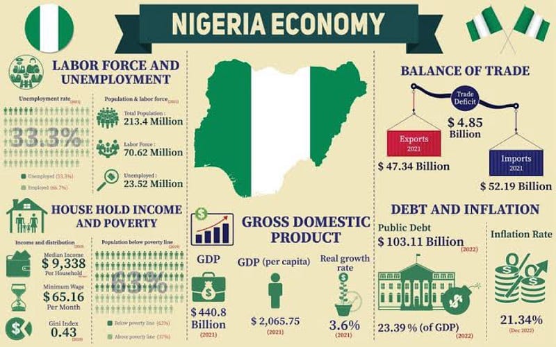 Regulatory Reform: The Missing Link in Nigeria’s Economic Recovery
