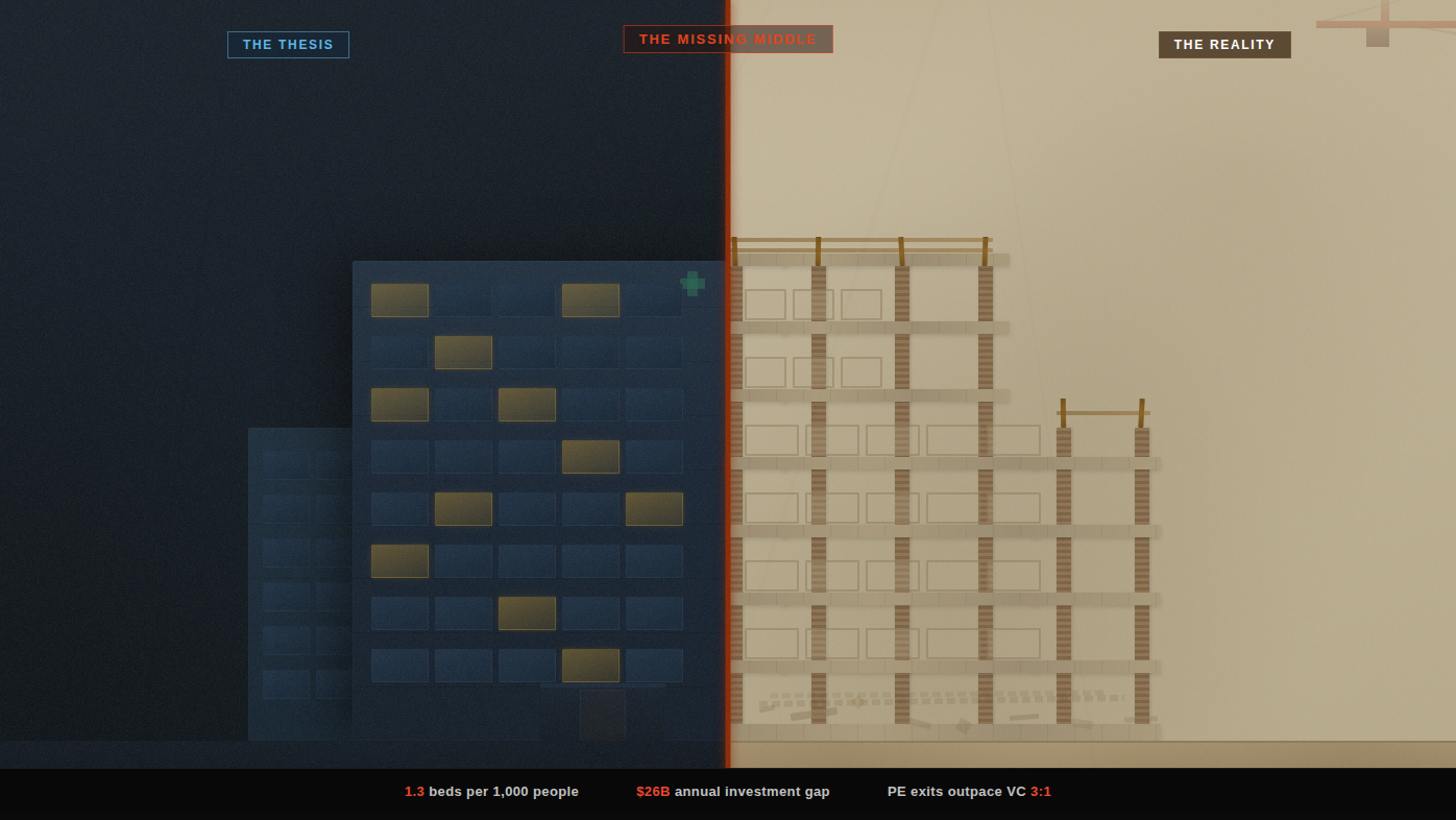 You Can't Disrupt What Hasn't Been Built Yet